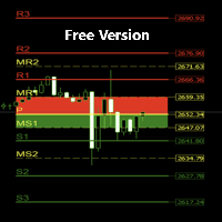 Pivot Points Buy Zones trading robot logo