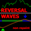 Wave Reversal Indicator trading robot logo