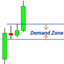 Supply Demand MT4 trading robot logo