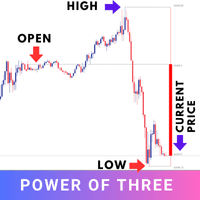 Power of Three Conservative Strategy Tester result, 24.54% simulated ROI