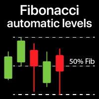 Fibonacci Auto Drawing Conservative Strategy Tester result, 12.87% simulated ROI