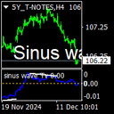 Sinus wave Tv trading robot logo