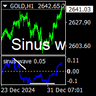 Sinus wave