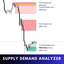 Supply Demand Analyzer trading robot logo