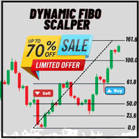 Dynamic Fibo Scalper Conservative Strategy Tester result, 24.61% simulated ROI