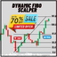 Dynamic Fibo Scalper trading robot logo