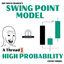 Swing Point Model HTF for MT4 trading robot logo