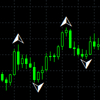 Adjustable Fractal MT4 Aggressive Strategy Tester result, -36.37% simulated ROI