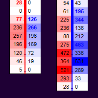 Kecia Footprint Orderflow Conservative Strategy Tester result, 4.4% simulated ROI