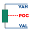 Haven Volume Profile trading robot logo