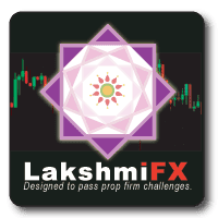 LakshmiFx Aggressive Strategy Tester result, -41.4% simulated ROI