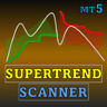 SuperTrend ATR Multiplier with Scanner for MT5