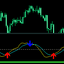 Crossing Line Indicator trading robot logo