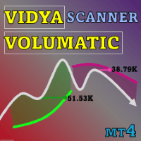 Volumatic VIDyA MT4 trading robot logo