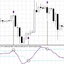 RSI cyclic trading robot logo
