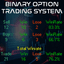 Non Repaint Buy And Sell Binary Option Indicator trading robot logo