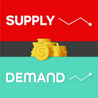 Supply Demand levels Conservative Strategy Tester result, 4.51% simulated ROI