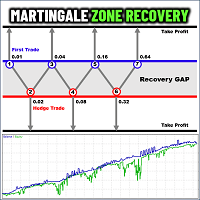 Martingale Zone Recovery MT5 EA trading robot logo