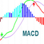 MACD Indicator with Histogram MT4 trading robot logo