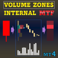Volume Zones Internal Visualizer MT4 Multi TF trading robot logo