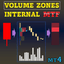 Volume Zones Internal Visualizer MT4 Multi TF trading robot logo