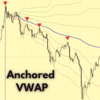 Anchored VWAP indicator Conservative Strategy Tester result, 4.86% simulated ROI