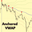 Anchored VWAP indicator trading robot logo