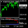 Step divergency