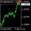 Sinus arrows trading robot logo