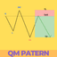 Simple QM Pattern trading robot logo