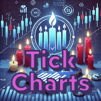 Tick Charts Conservative Strategy Tester result, 24.69% simulated ROI