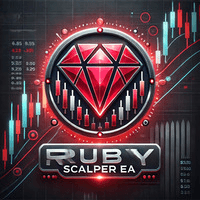 Ruby Scalper EA MT4 trading robot logo