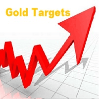 Gold Targets 4 Conservative Strategy Tester result, 22.71% simulated ROI