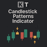 KT Candlestick Patterns MT5