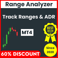 Range Analyzer with alerts for MT4 trading robot logo