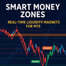 SM Zones