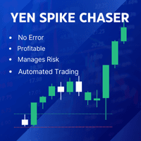 Yen Spike Chaser Conservative Strategy Tester result, 5.3% simulated ROI