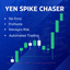Yen Spike Chaser trading robot logo
