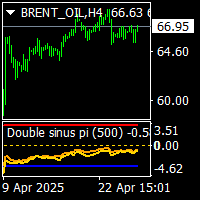 Double sinus pi Conservative Strategy Tester result, 5.57% simulated ROI