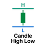 Candle High Low MT4