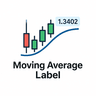 Moving Average Label