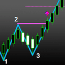 Pattern 1 2 3 trading robot logo