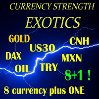 Currency Strength Exotics trading robot logo