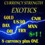 Currency Strength Exotics trading robot logo
