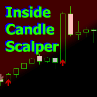 Inside Candle Scalper trading robot logo