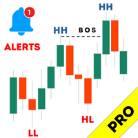 Haven Market Structure PRO trading robot logo