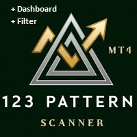 The 1 2 3 Pattern Scanner trading robot logo