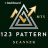 The 1 2 3 Pattern Scanner MT5