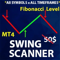 Swing Scanner Conservative Strategy Tester result, 16.67% simulated ROI