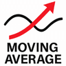 Moving Average Basic Cross